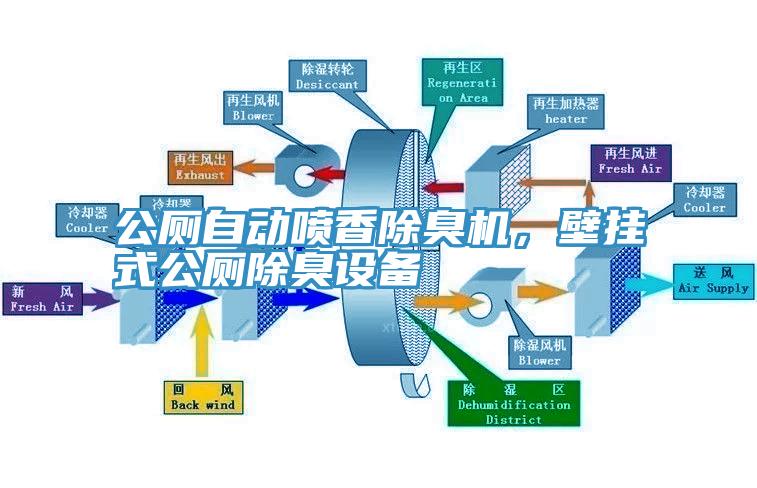 公廁自動(dòng)噴香除臭機(jī)，壁掛式公廁除臭設(shè)備