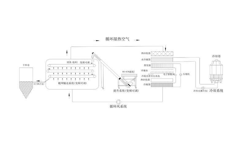 年省成本超200萬？電鍍污泥烘干機應用案例及效益