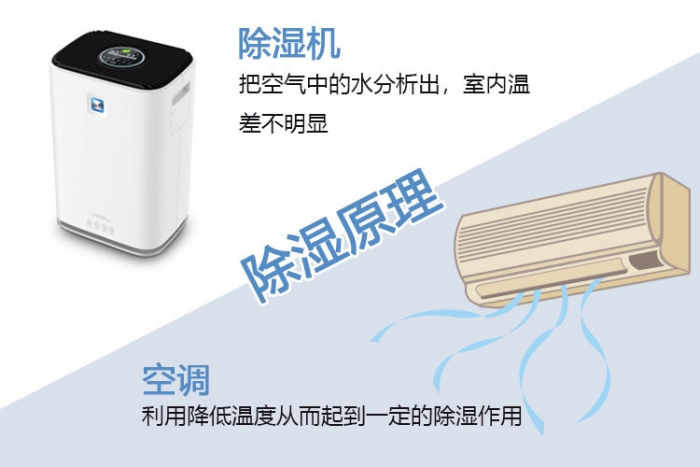 使用除濕機(jī)對于哮喘有什么幫助？