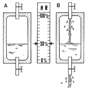 房屋內產生的大量水分來源有哪些呢？