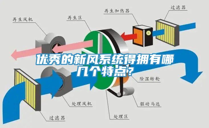 優(yōu)秀的新風(fēng)系統(tǒng)得擁有哪幾個(gè)特點(diǎn)？