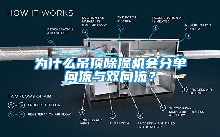 為什么吊頂除濕機(jī)會分單向流與雙向流？