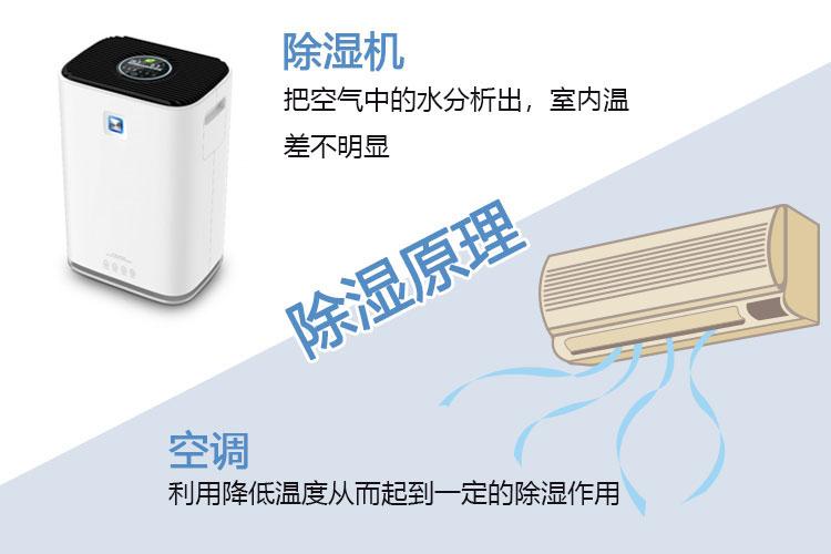 吊頂除濕機(jī)如何選型?