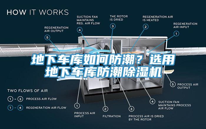 地下車庫(kù)如何防潮？選用地下車庫(kù)防潮除濕機(jī)