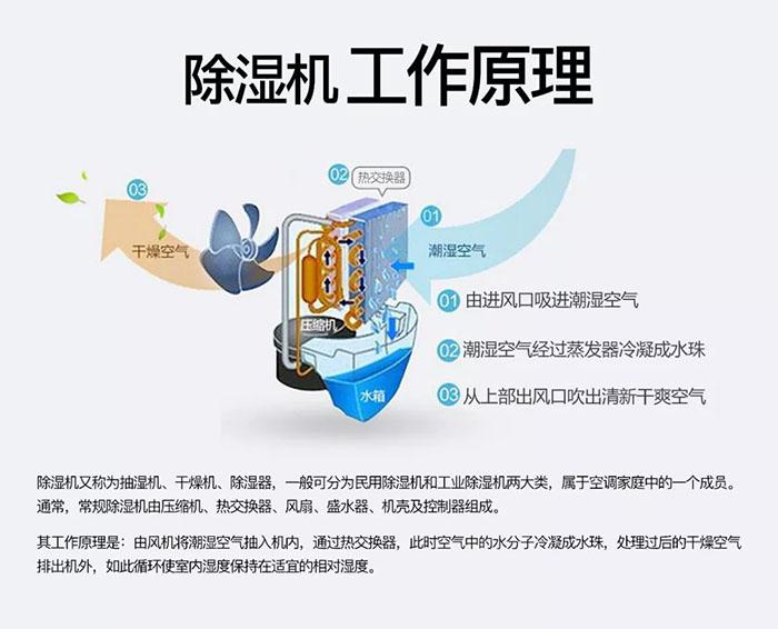 古方紅糖如何烘干排濕？
