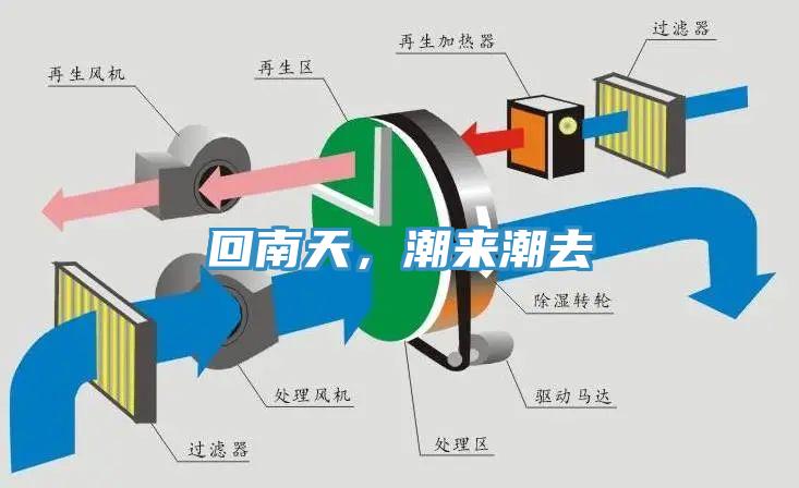 回南天，潮來(lái)潮去