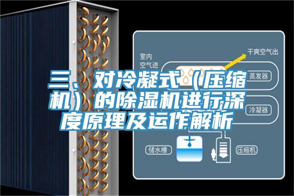 三、對冷凝式(壓縮機(jī))的除濕機(jī)進(jìn)行深度原理及運(yùn)作解析