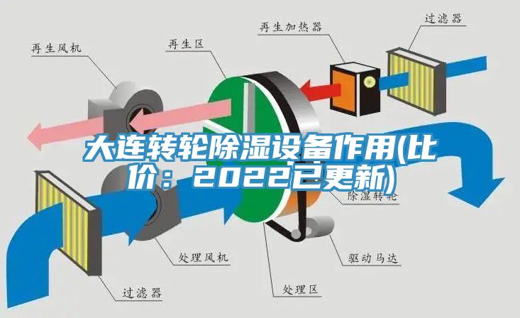 大連轉輪除濕設備作用(比價:2022已更新)