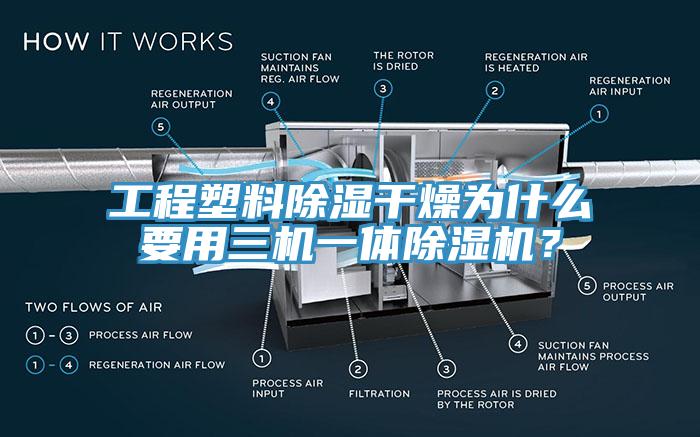 工程塑料除濕干燥為什么要用三機一體除濕機?