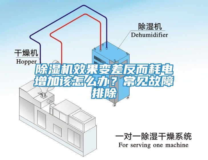 除濕機效果變差反而耗電增加該怎么辦？常見故障排除
