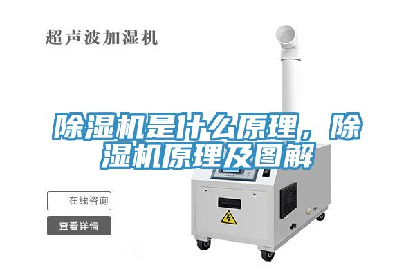 除濕機(jī)是什么原理，除濕機(jī)原理及圖解