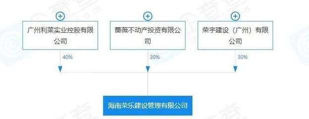 朱榮斌歸來(lái)，房地產(chǎn)乙方角色的戰(zhàn)略轉(zhuǎn)身