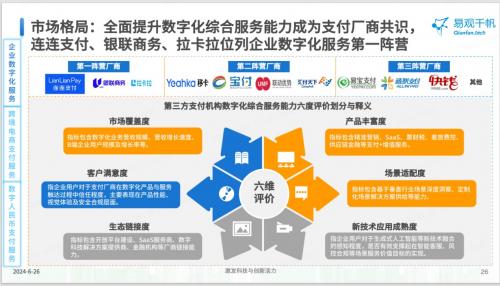 中國第三方支付市場專題分析2024 連連支付引領企業數字化服務，拓展數字內容新生態